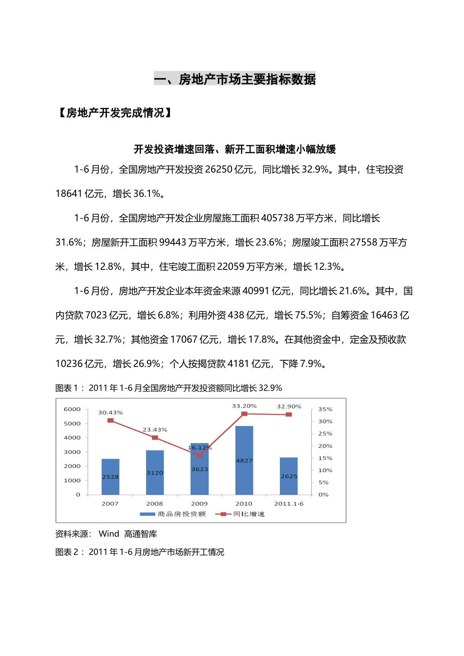 XXXX年8月中国房地产项目区域市场研究月报_39页_高通智库_第3页