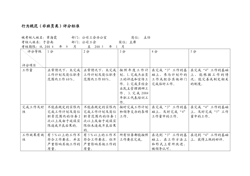上海市电力公司市区供电公司主任行为规范考评表_第2页
