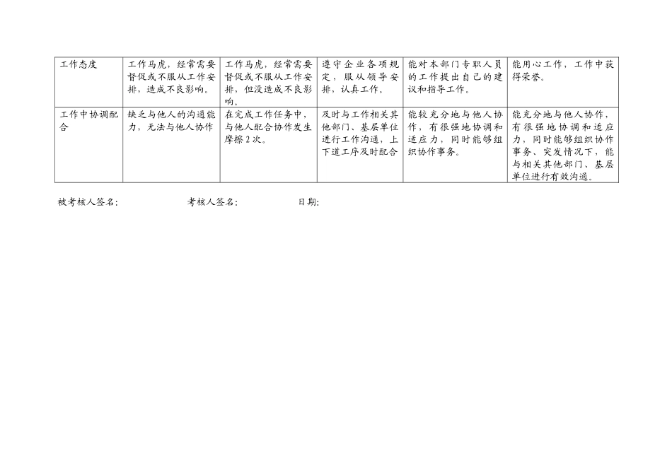 上海市电力公司市区供电公司主任行为规范考评表_第3页