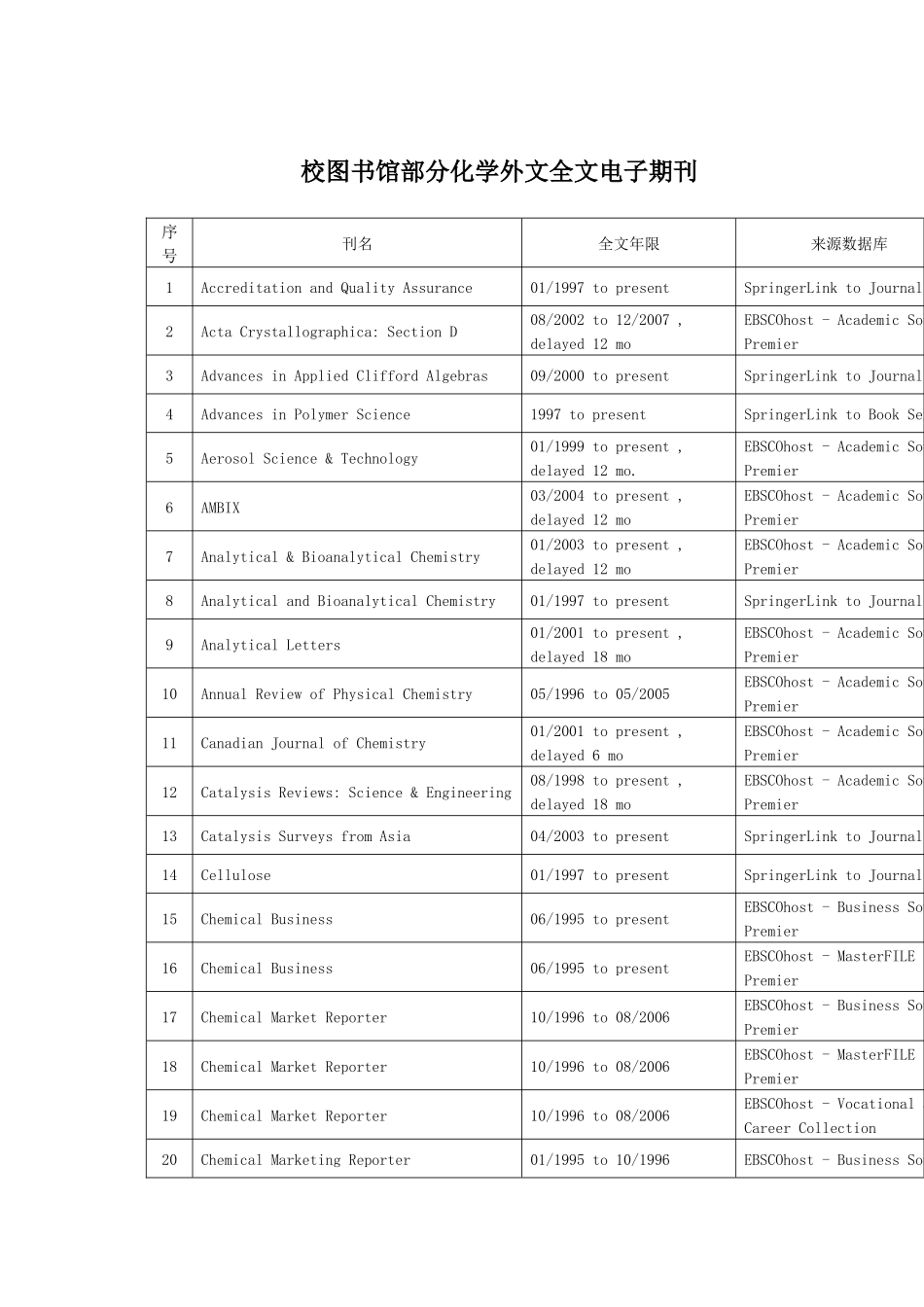 校图书馆部分化学外文全文电子期刊_第1页