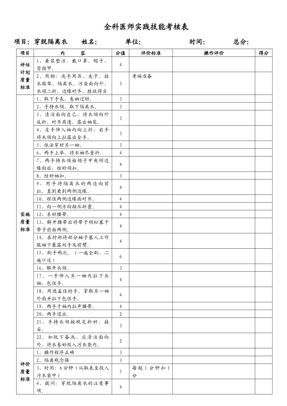 全科医师实践技能考核标准doc-全科医师实践技能考核_第1页
