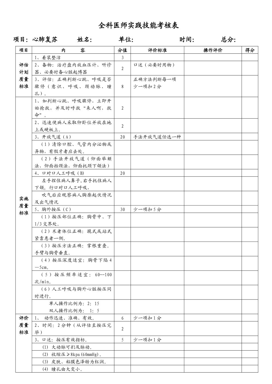 全科医师实践技能考核标准doc-全科医师实践技能考核_第2页