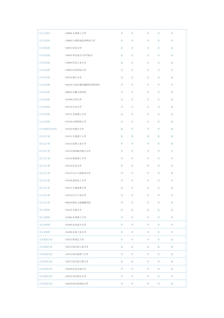 信息与通信工程研究生招生单位_第2页