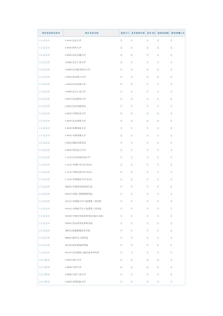 信息与通信工程研究生招生单位