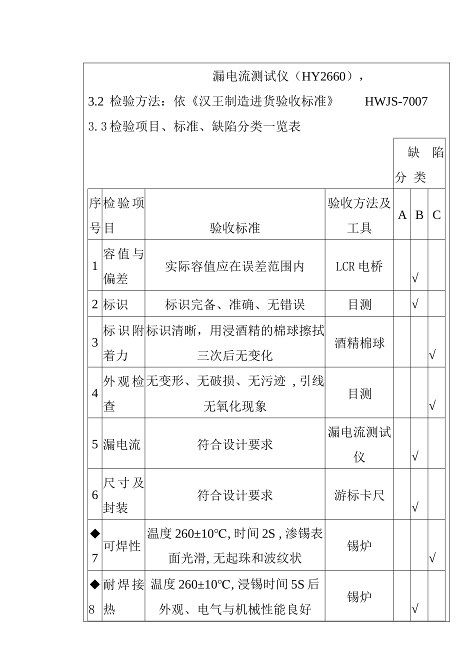某电子公司进货检验规作业指导书（电解及普通固定电容器）_第2页