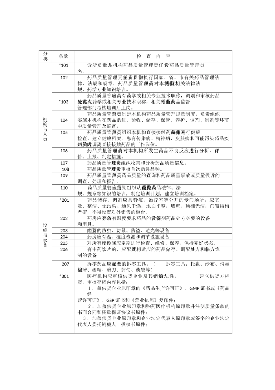 白政发[XXXX]14号表格2doc-《白城市医疗机构药_第2页