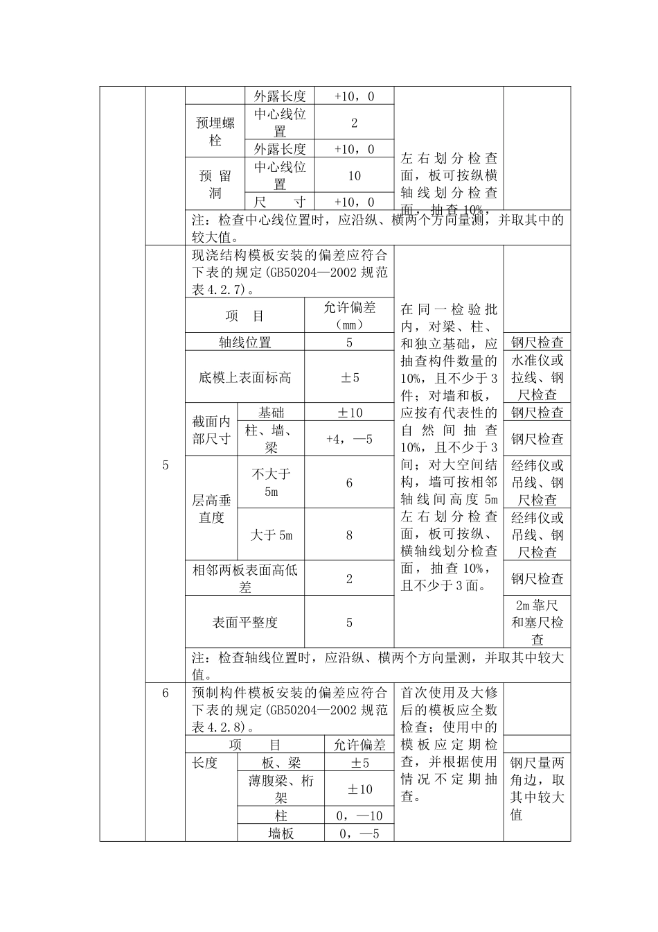 试谈混凝土分项工程施工质量监理实施细则_第3页