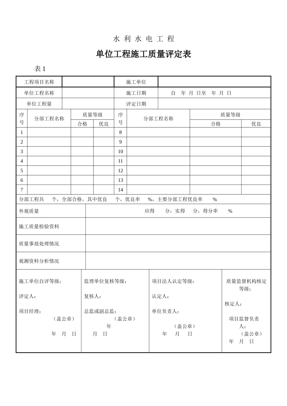 水利水电工程质检表格_第1页