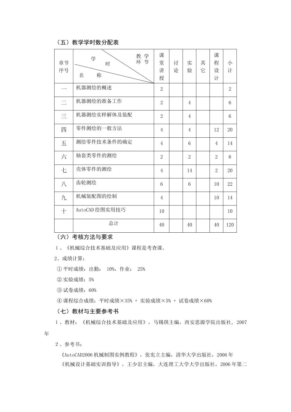 《机械综合技术基础及应用》课程教学大纲_第3页