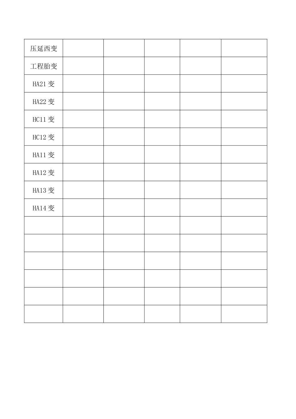 电气安全检查周检表_第2页