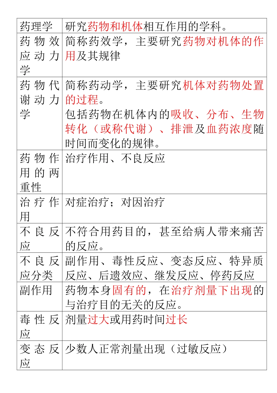 XXXX职称药师药士专业知识个人总结药理学终结版_第1页