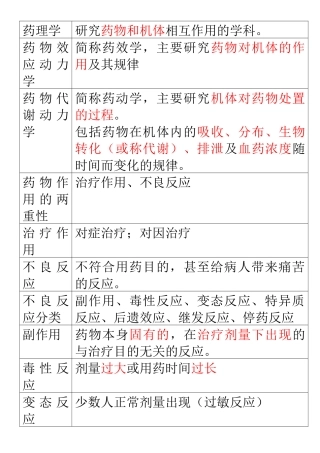 XXXX职称药师药士专业知识个人总结药理学终结版