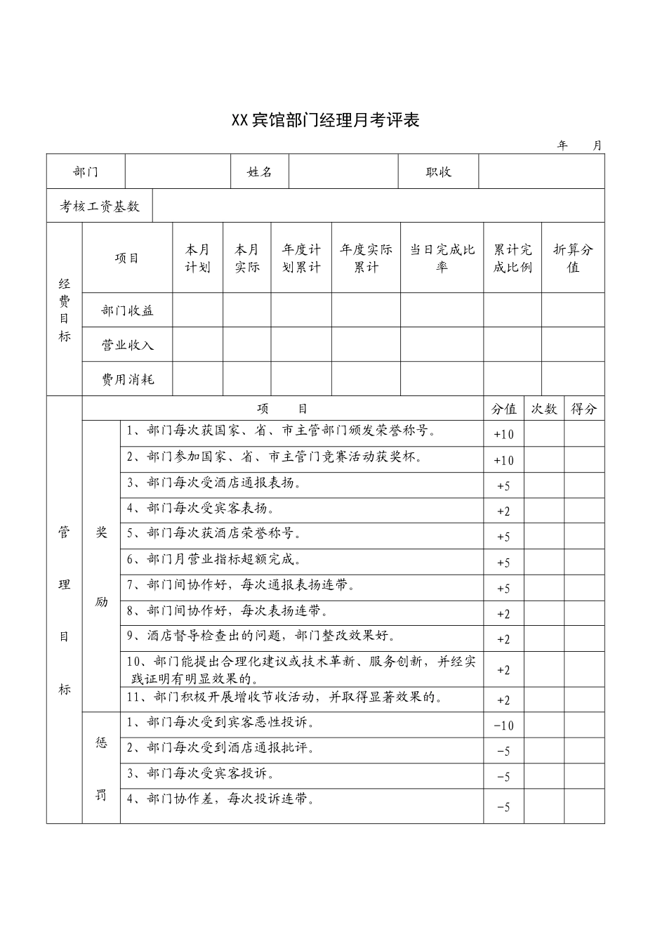 XX宾馆部门经理月考评表_第1页