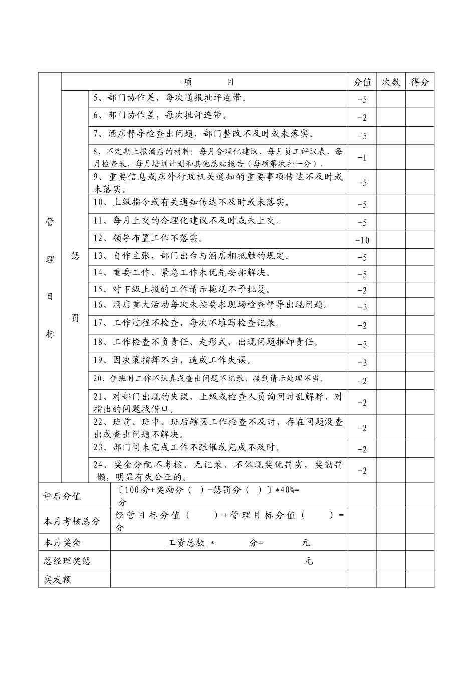 XX宾馆部门经理月考评表_第2页