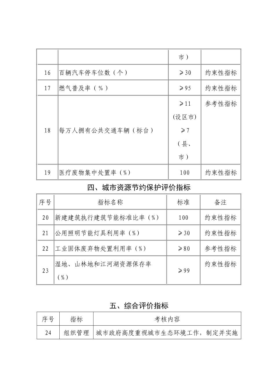 江西省生态园林城市评价标准(试行)_第3页