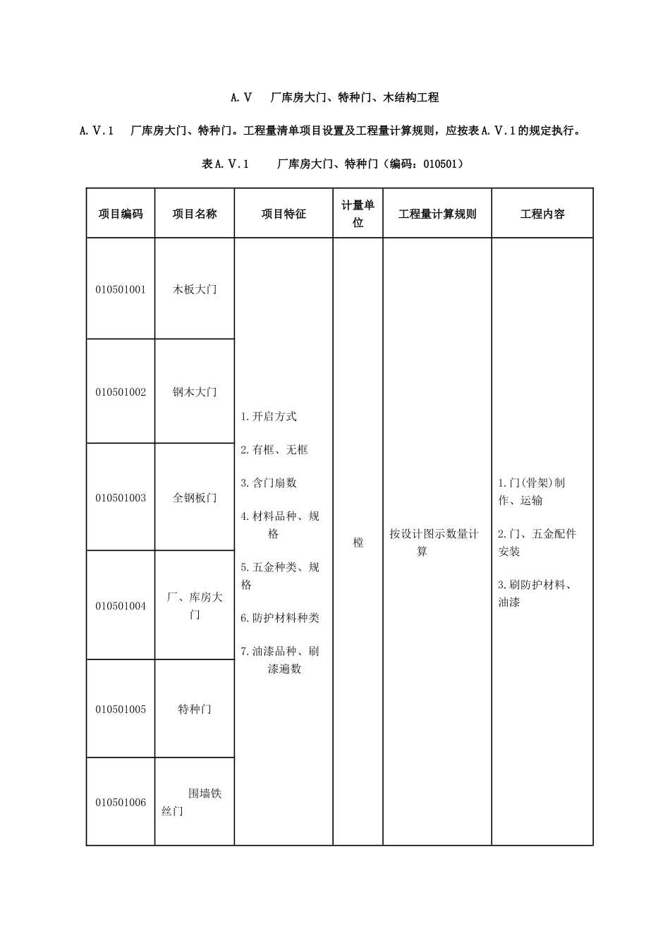 清单计价规范(厂房特种门、构件运输安装、屋面、保温防水、防腐)_第1页