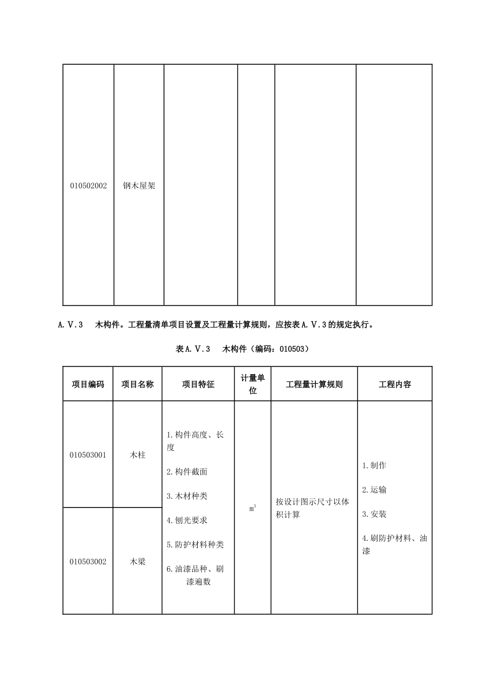 清单计价规范(厂房特种门、构件运输安装、屋面、保温防水、防腐)_第3页