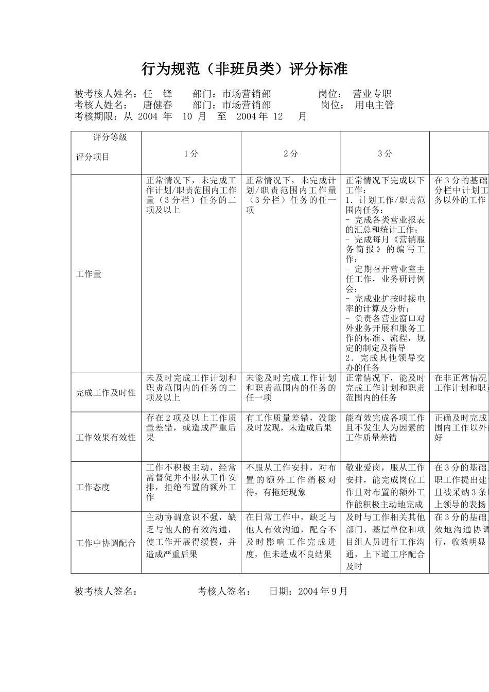上海市电力公司市区供电公司营业专职行为规范考评表_第2页