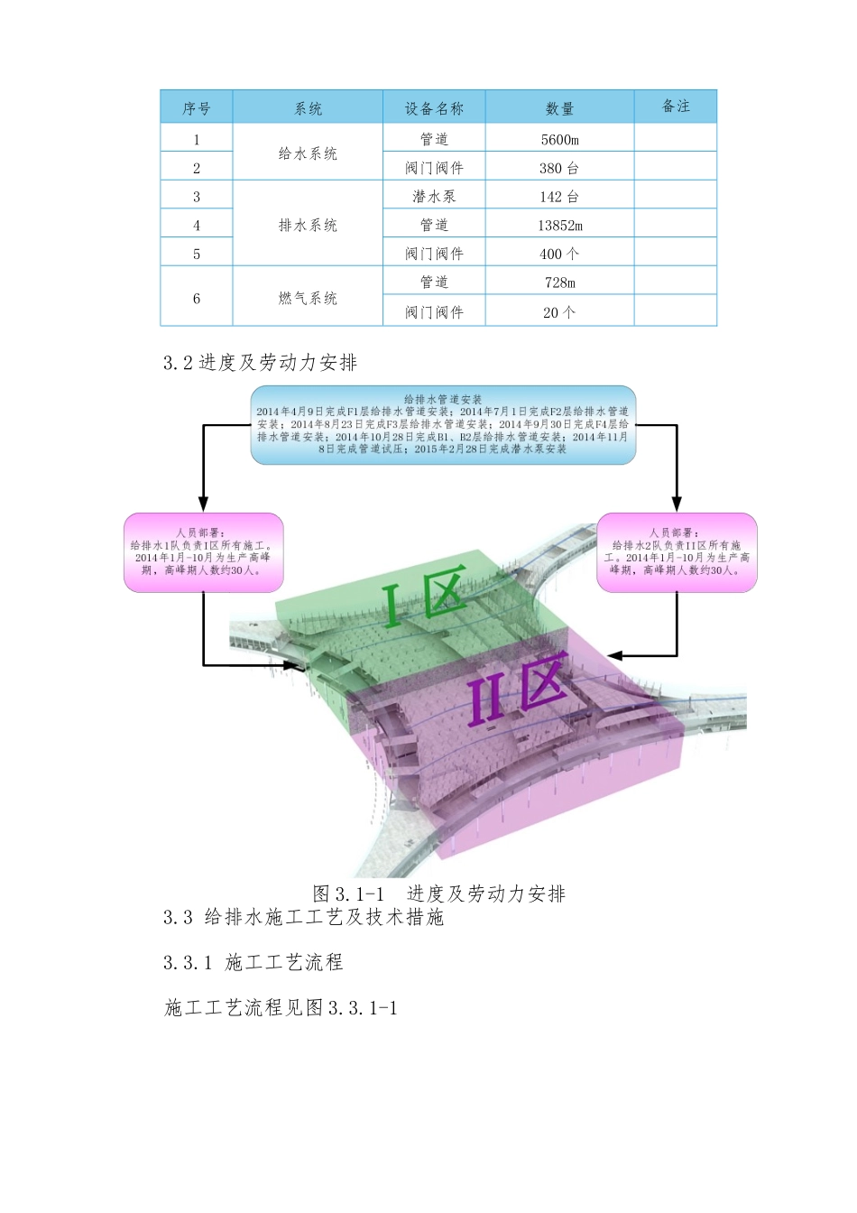 重庆机场给排水施工方案_第3页