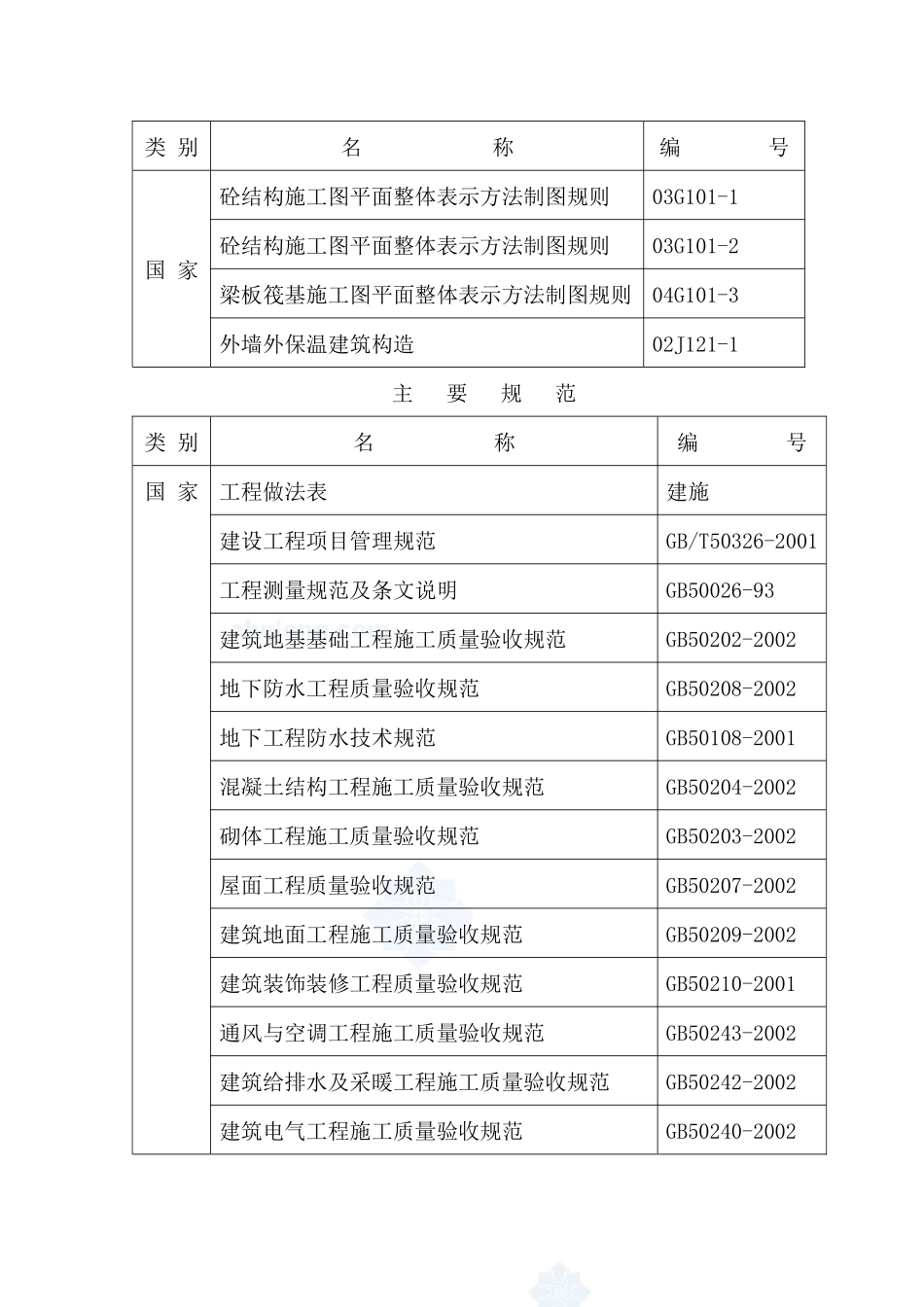 某高层住宅小区(含地下车库)施工组织设计_第2页