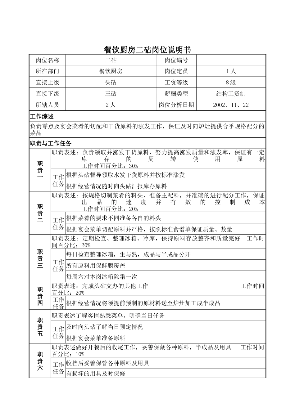 餐饮厨房二砧岗位说明书_第1页