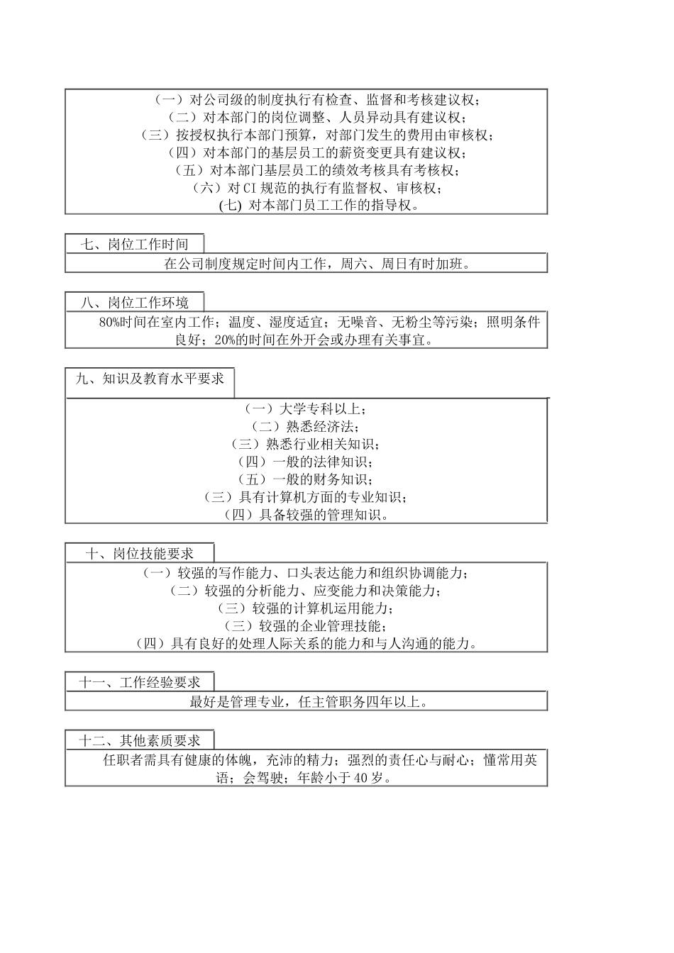 医药行业-经理办公室-副主任岗位说明书_第3页
