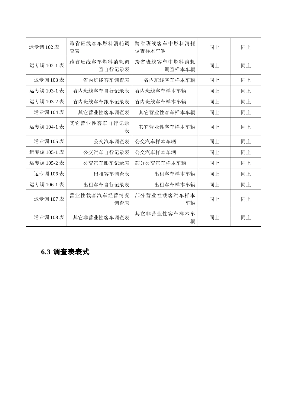 公路运输量专项调查表汇编_第2页