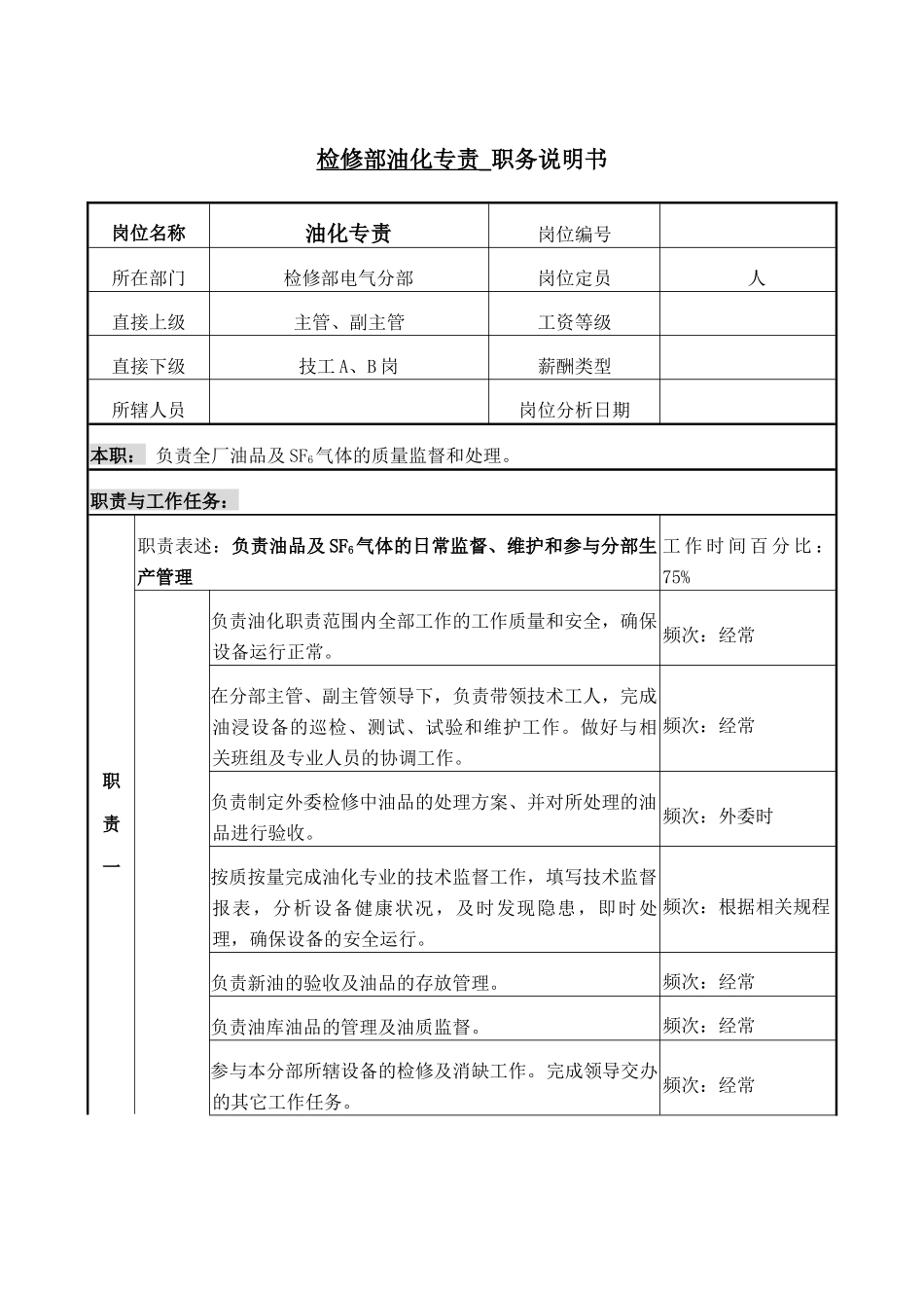 职务说明书－电气油化专责_第1页