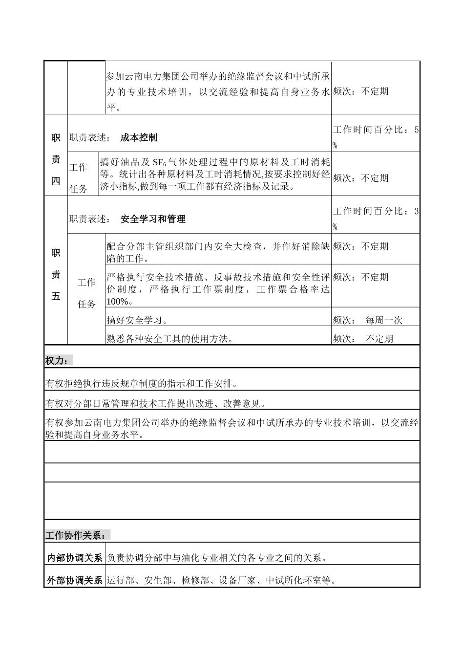 职务说明书－电气油化专责_第3页