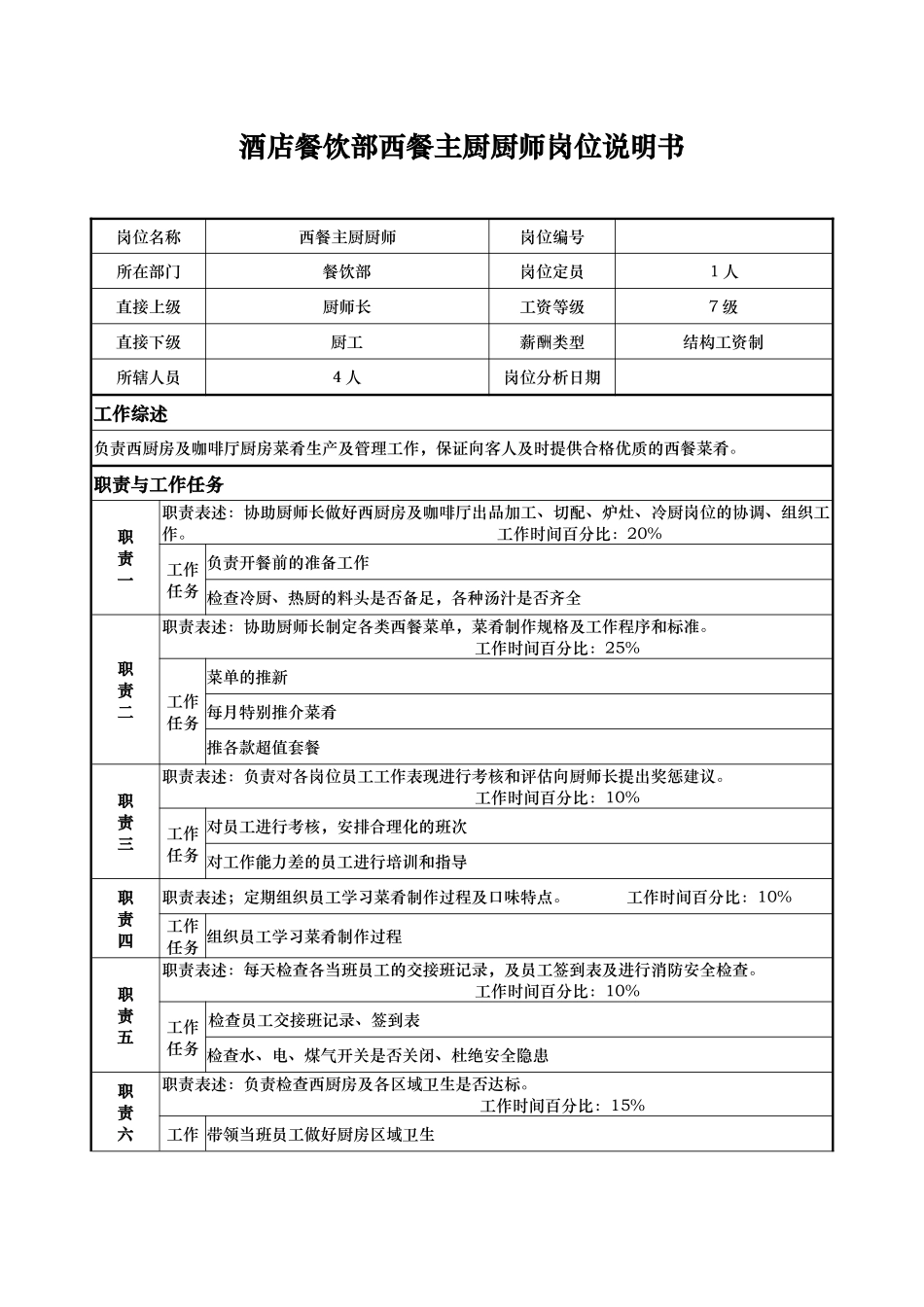 酒店餐饮部西餐主厨厨师岗位说明书_第1页