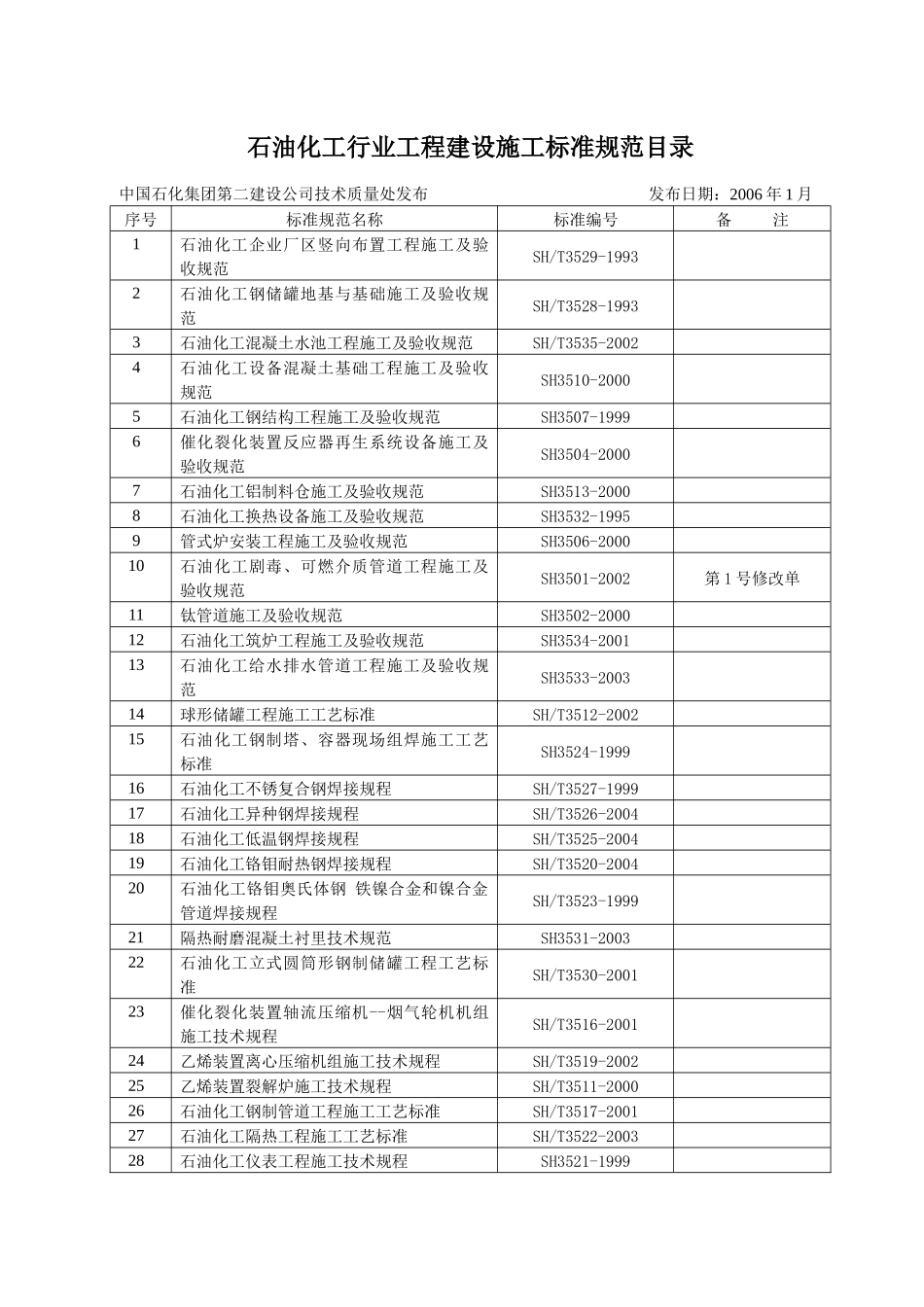 石油化工行业工程建设施工标准规范目录_第1页