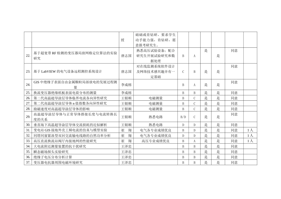电缆局部放电_第3页