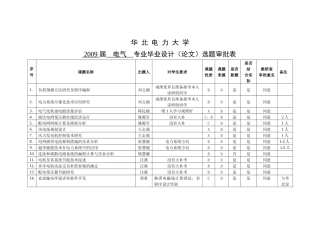 电缆局部放电