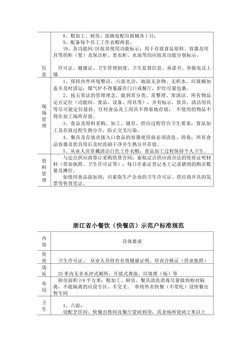 浙江省小餐饮中式餐示范户标准规范_第2页