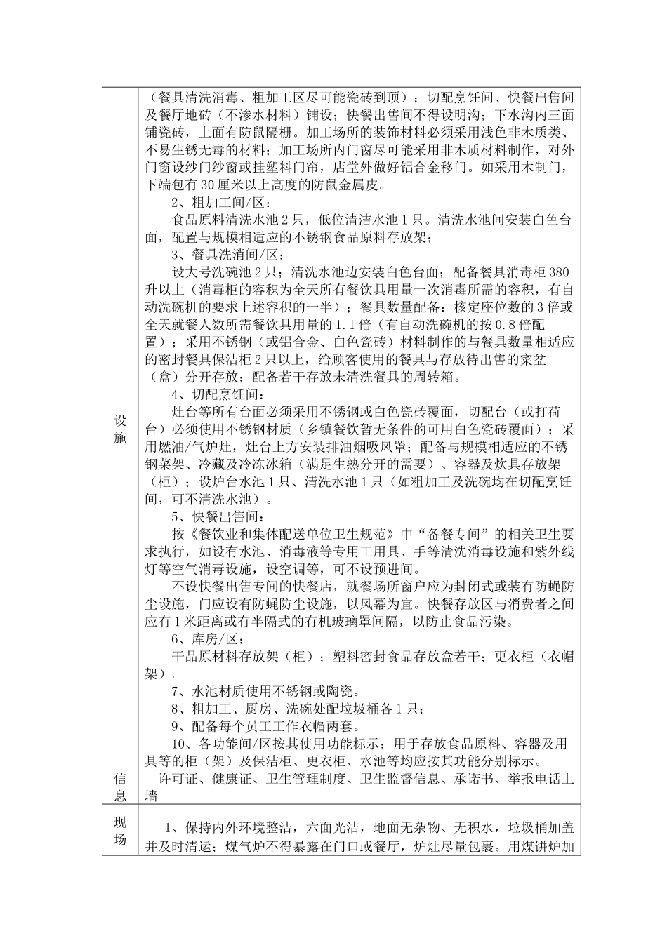 浙江省小餐饮中式餐示范户标准规范_第3页