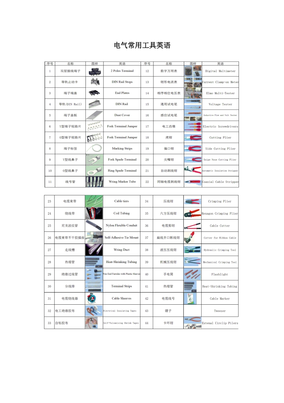 电气常用工具英语_第1页