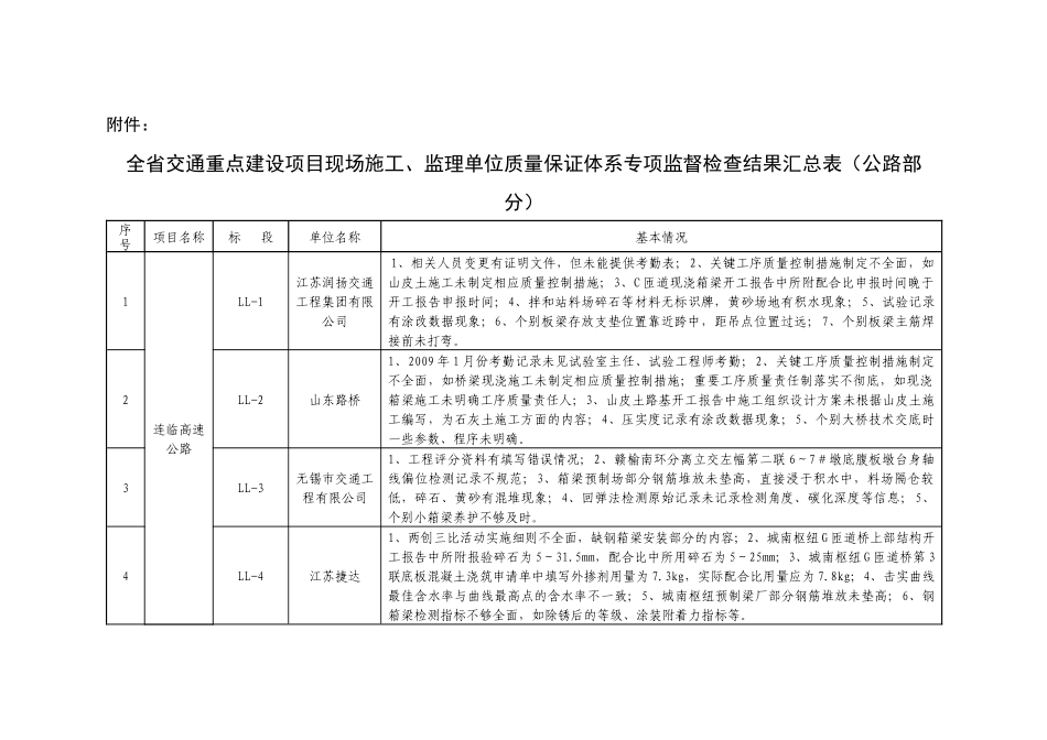 全省交通重点建设项目现场施工_第1页