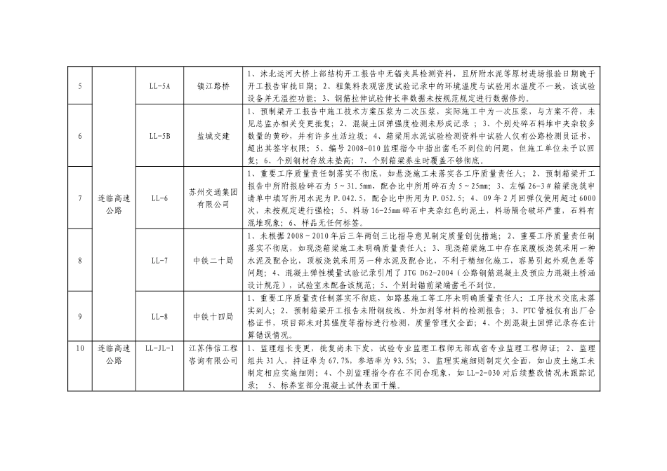 全省交通重点建设项目现场施工_第2页