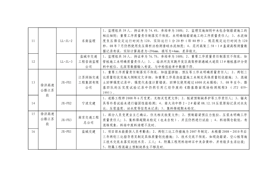 全省交通重点建设项目现场施工_第3页