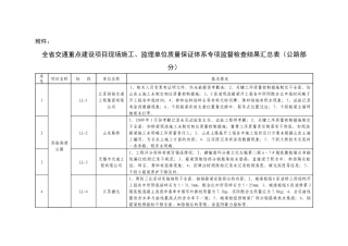 全省交通重点建设项目现场施工