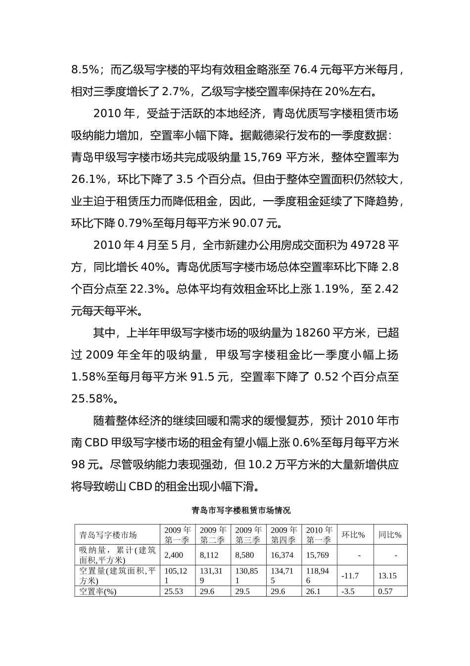 青岛市商业地产供求状况与特点_第3页