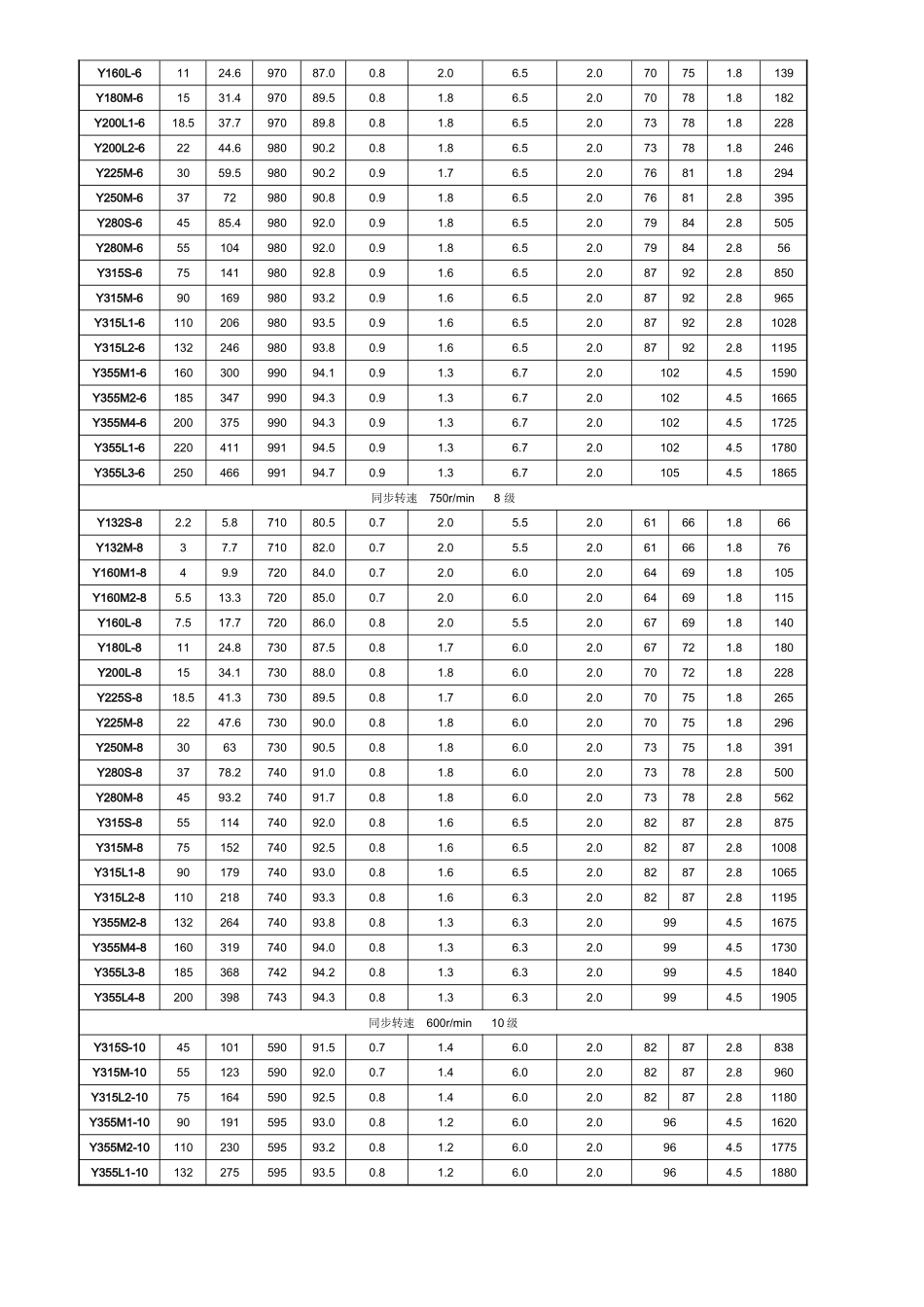 Y系列10kV高压三相异步电动机介绍_第3页