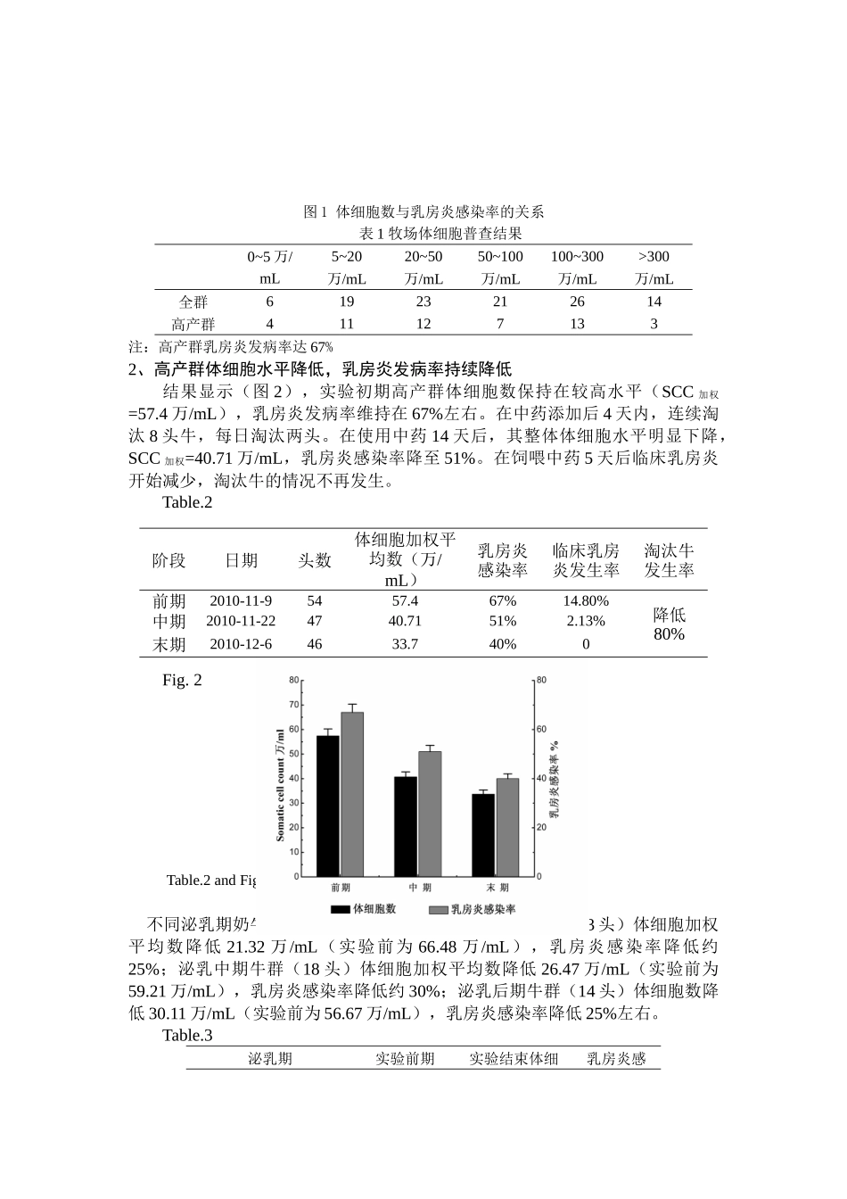 生物中药复方制剂在奶牛乳房炎综合防控中的应用_第3页