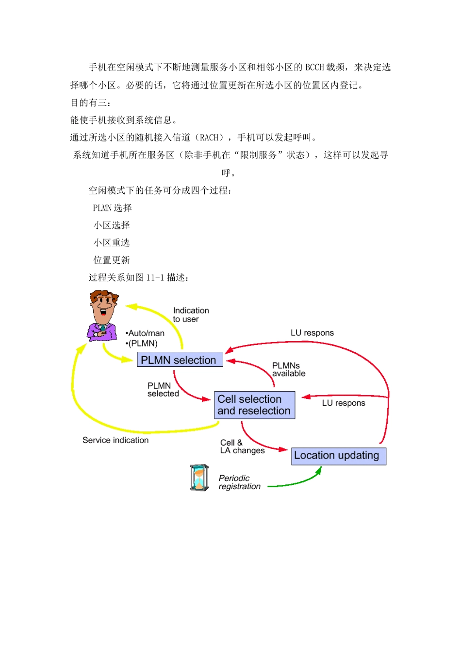 GSM手机状态下的行为_第2页