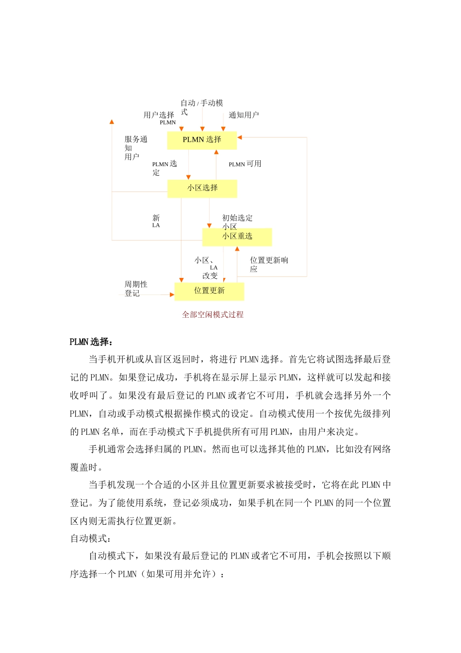 GSM手机状态下的行为_第3页