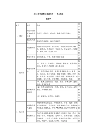 XXXX卫生资格药学初级(士)考试大纲-专业知识
