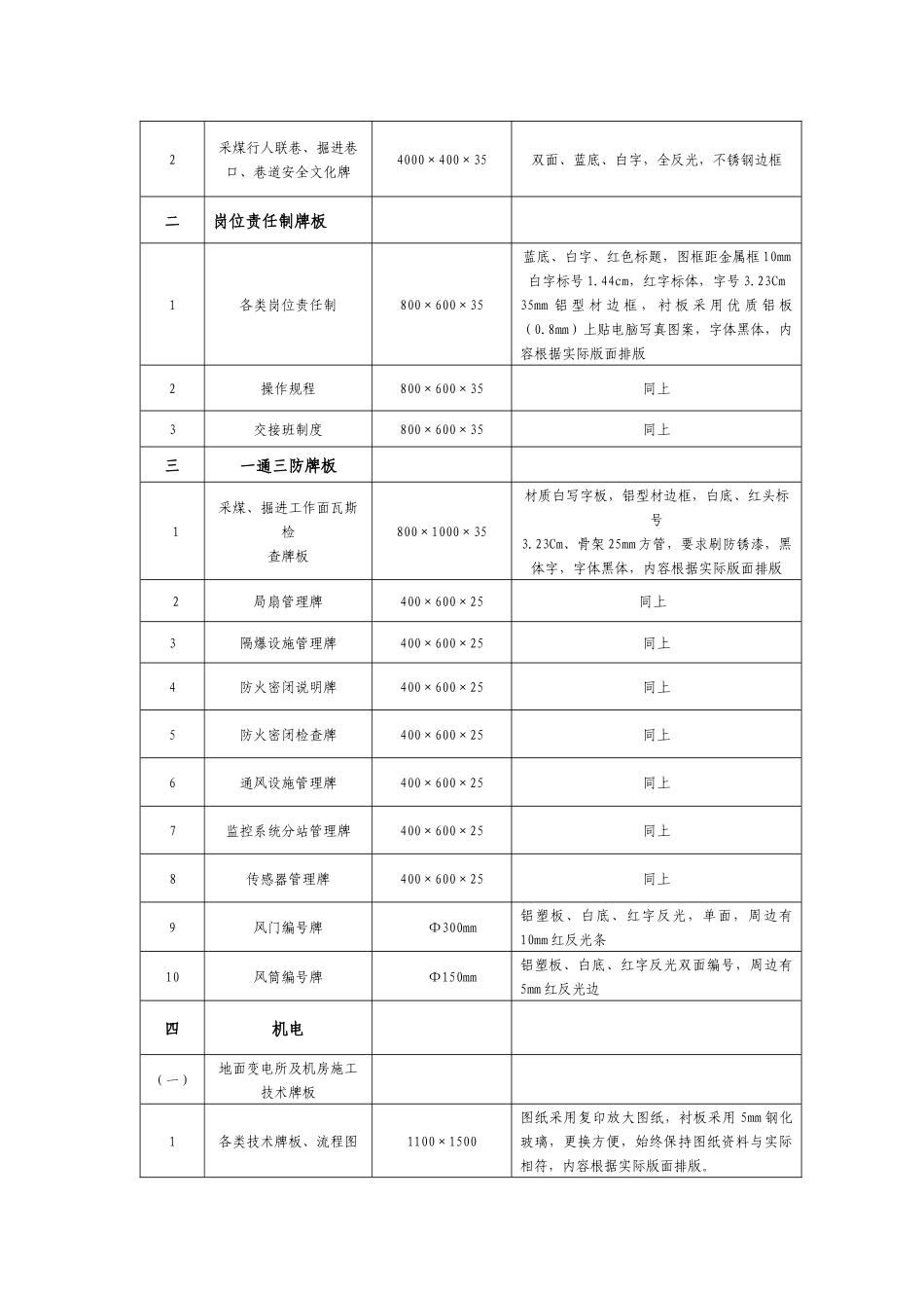某矿业有限公司安全质量标准化规范_第3页
