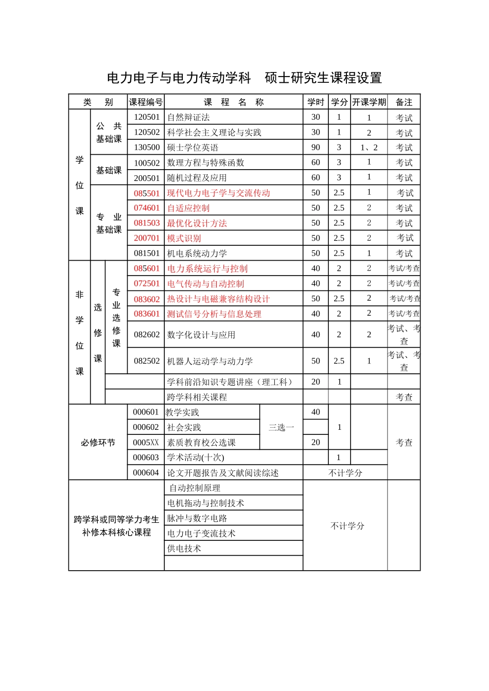 电力电子与电力传动学科_第2页