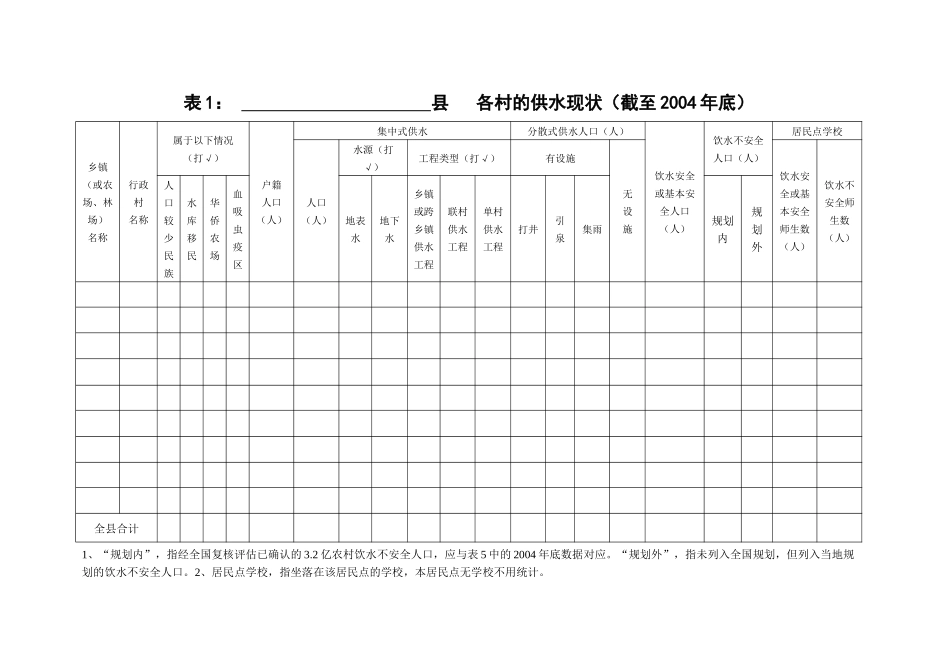 农村饮水安全信息管理系统基础数据表_第2页
