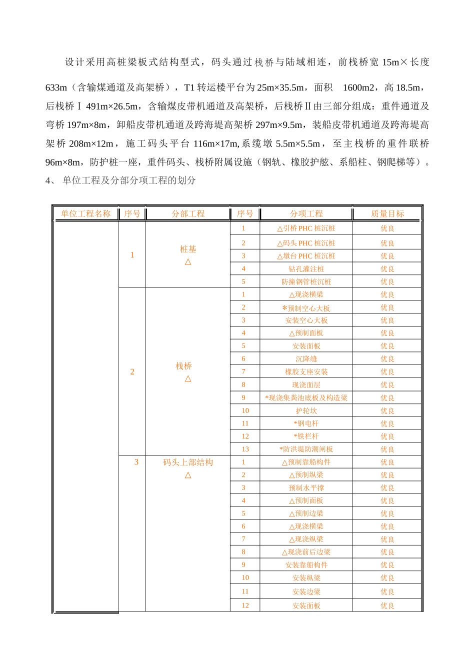 浙江某煤炭中转码头工程施工组织设计(附详图)_第3页